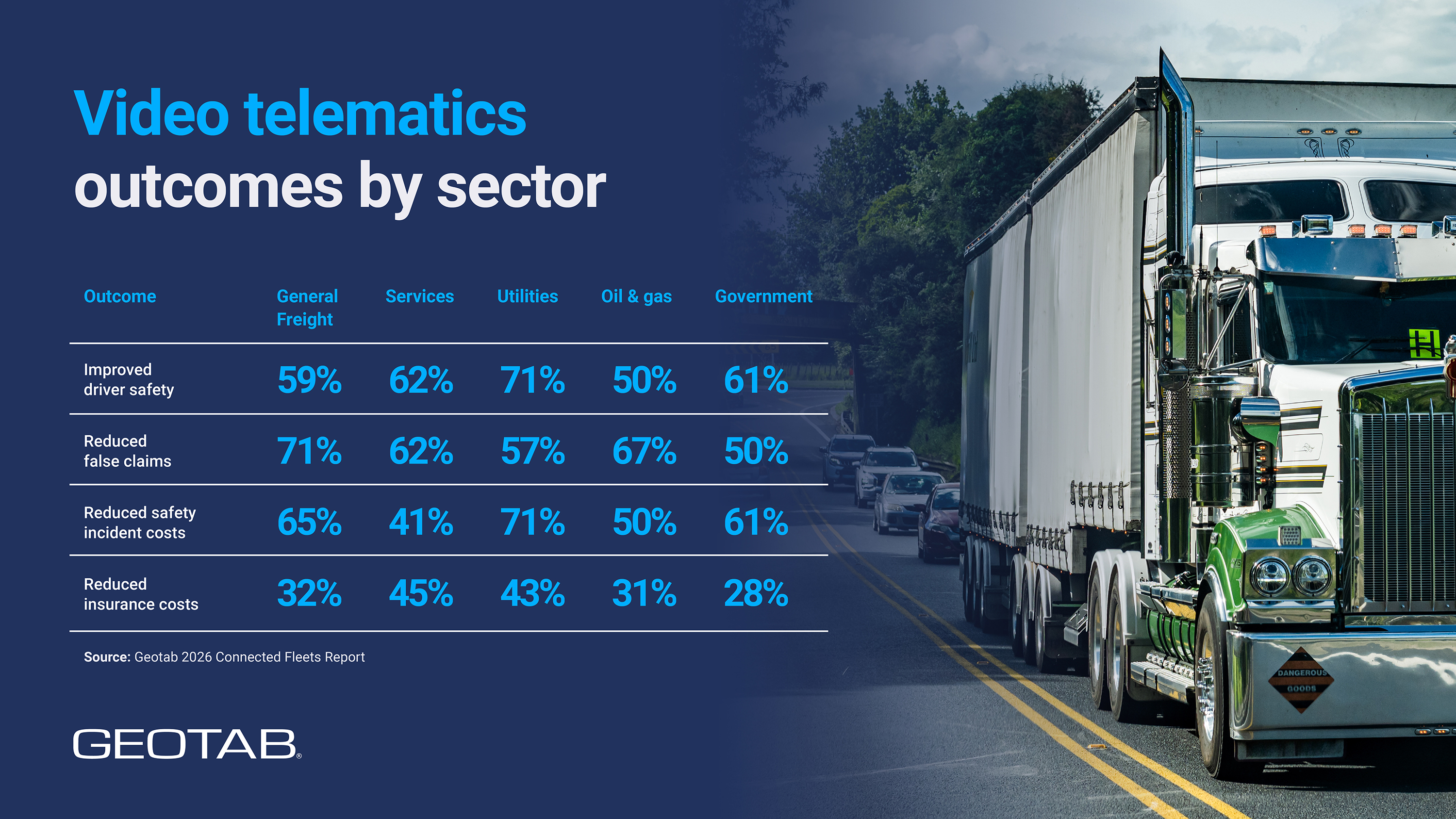 video telematics sector